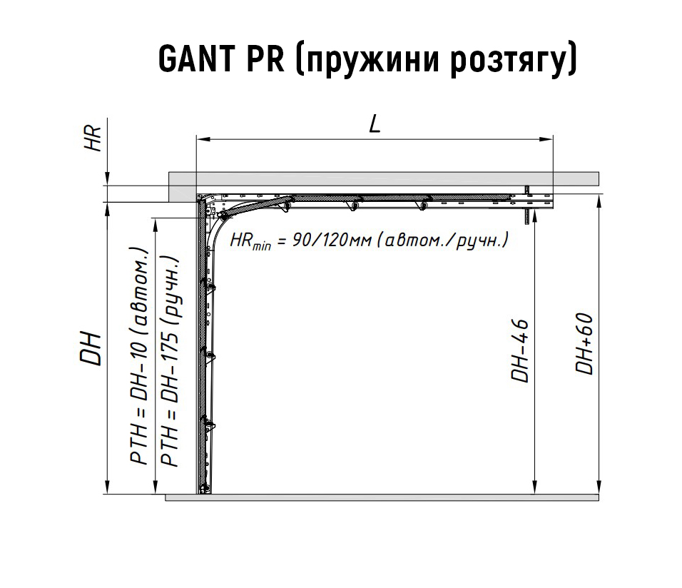 GANT PR пружини розтягування